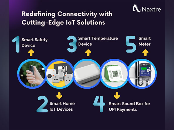 Naxtre Technologies : Redefining Connectivity with Cutting-Edge IoT Solutions