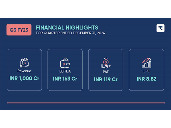 Tanla Announces Third Quarter Results for FY25