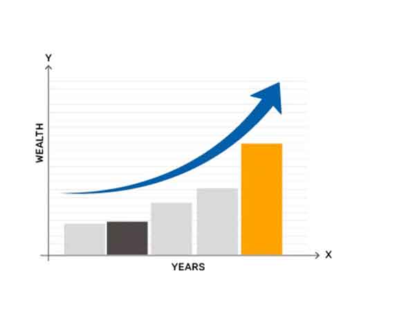 Bajaj Finserv Large Cap Fund for long-term wealth