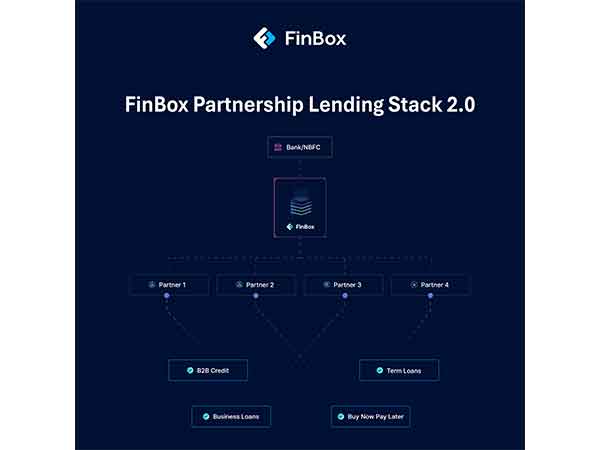 FinBox launches Partnership Lending Stack 2.0 at Bharat Fintech Summit 2025