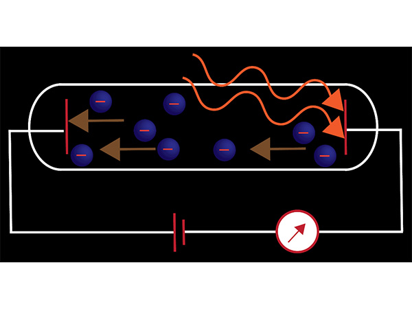 A measurement set up on photoelectric effect