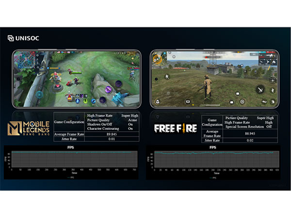 Game Framerate 2.0 Game Frame Stabilization Solution 1.0