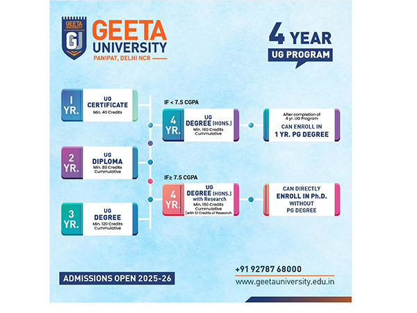 Selecting the right institute is not just a mere step, but a foundation that shapes your career to uplifting your future with the right degree.