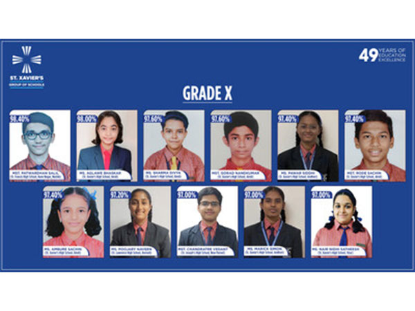 Excellence Redefined: St. Xavier's Group of Schools Students Shine in Class 10 & 12 Board Exams 2025