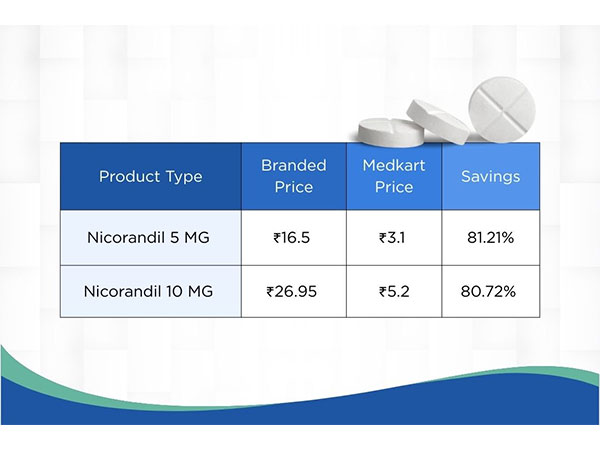 Refrigeration Not Required--India's First Room-Temperature Nicorandil is here