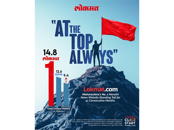 Lokmat.com tops Comscore for the 40th month with 14.8M users--Maharashtra's No.1, always!