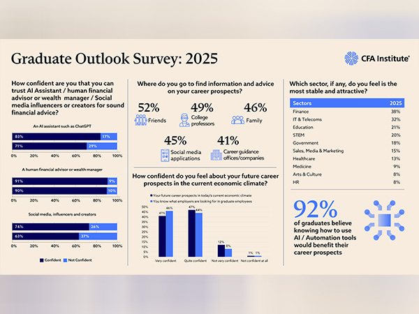 Graduate Outlook Survey Infographic 2025