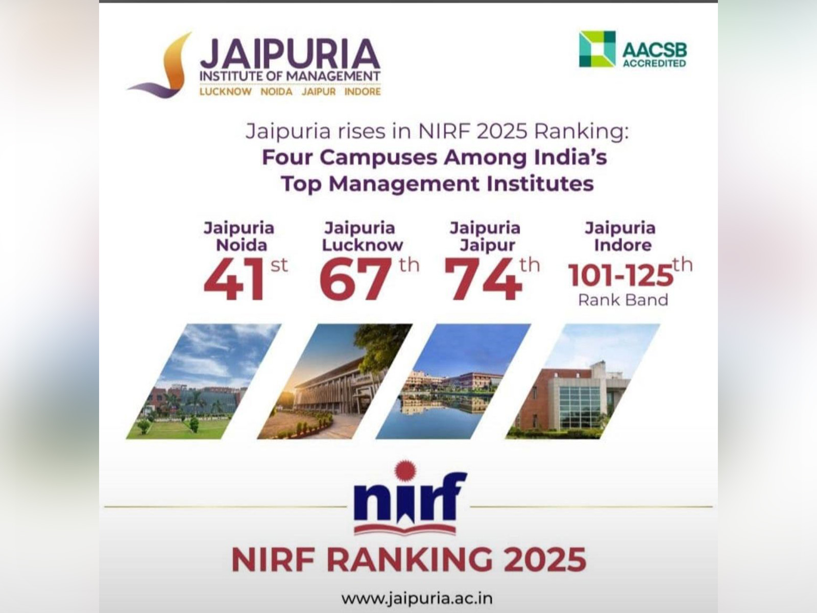 Jaipuria Institute of Management Rises in NIRF 2025 Rankings: Four Campuses Among India's Top Management Institutes