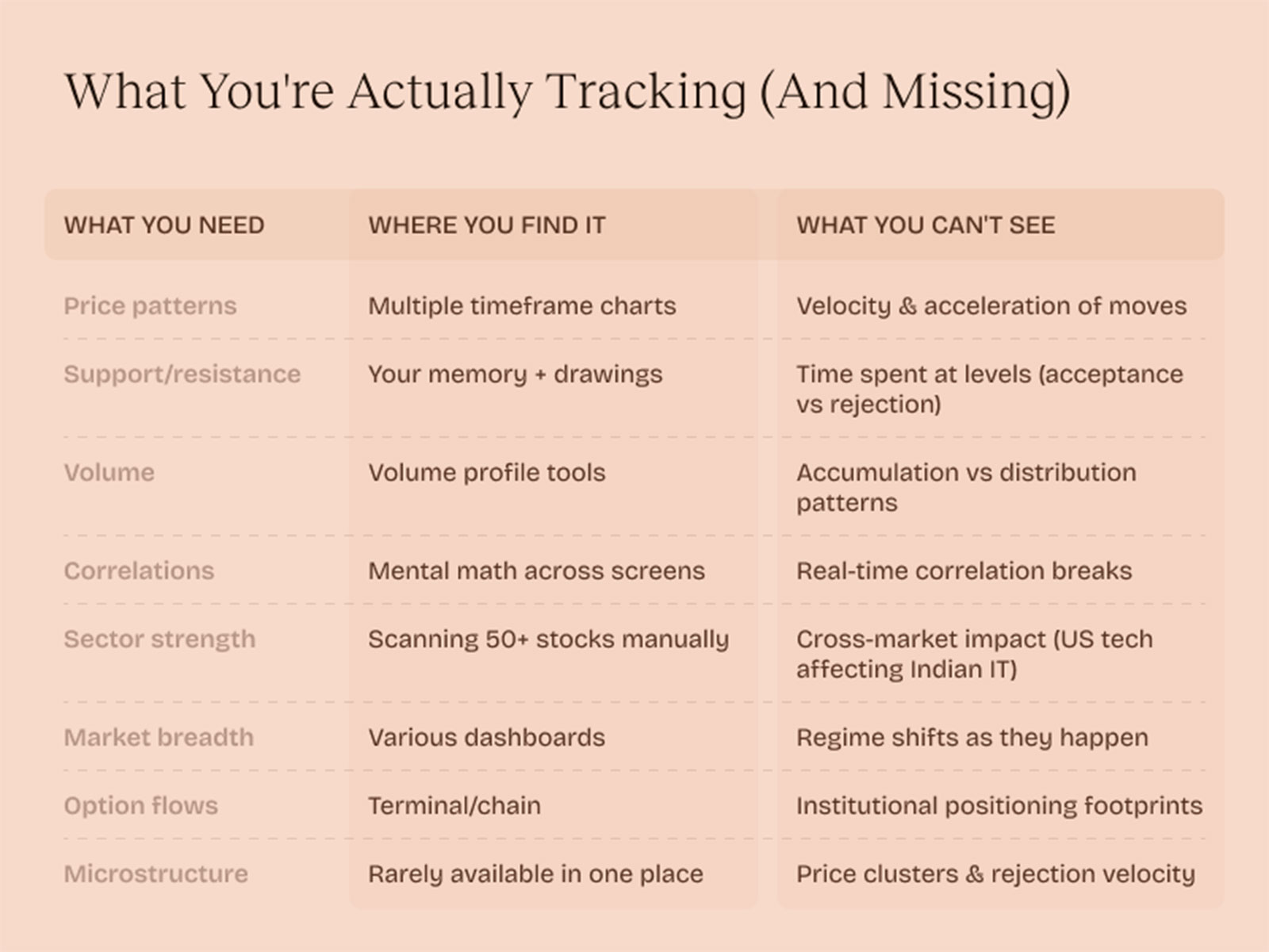 Traditional tools show the left columns. The hidden column drives profits.