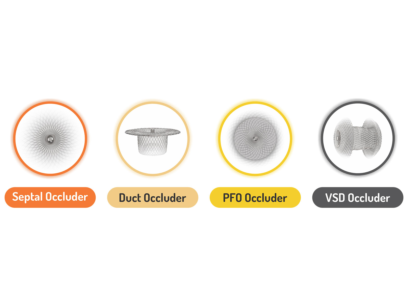SMT's Occluder devices used for closure of congenital and structural heart defects