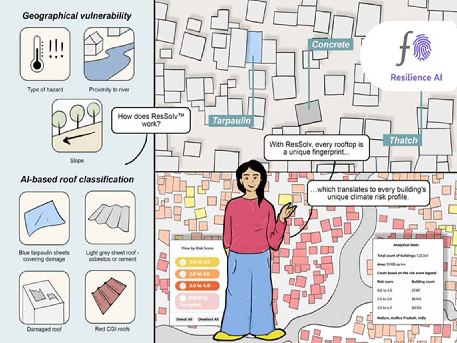 Resilience AI's Findings on Hyper-Local Heat Risk Central to Delhi Heat Action Plan Implementation Report 