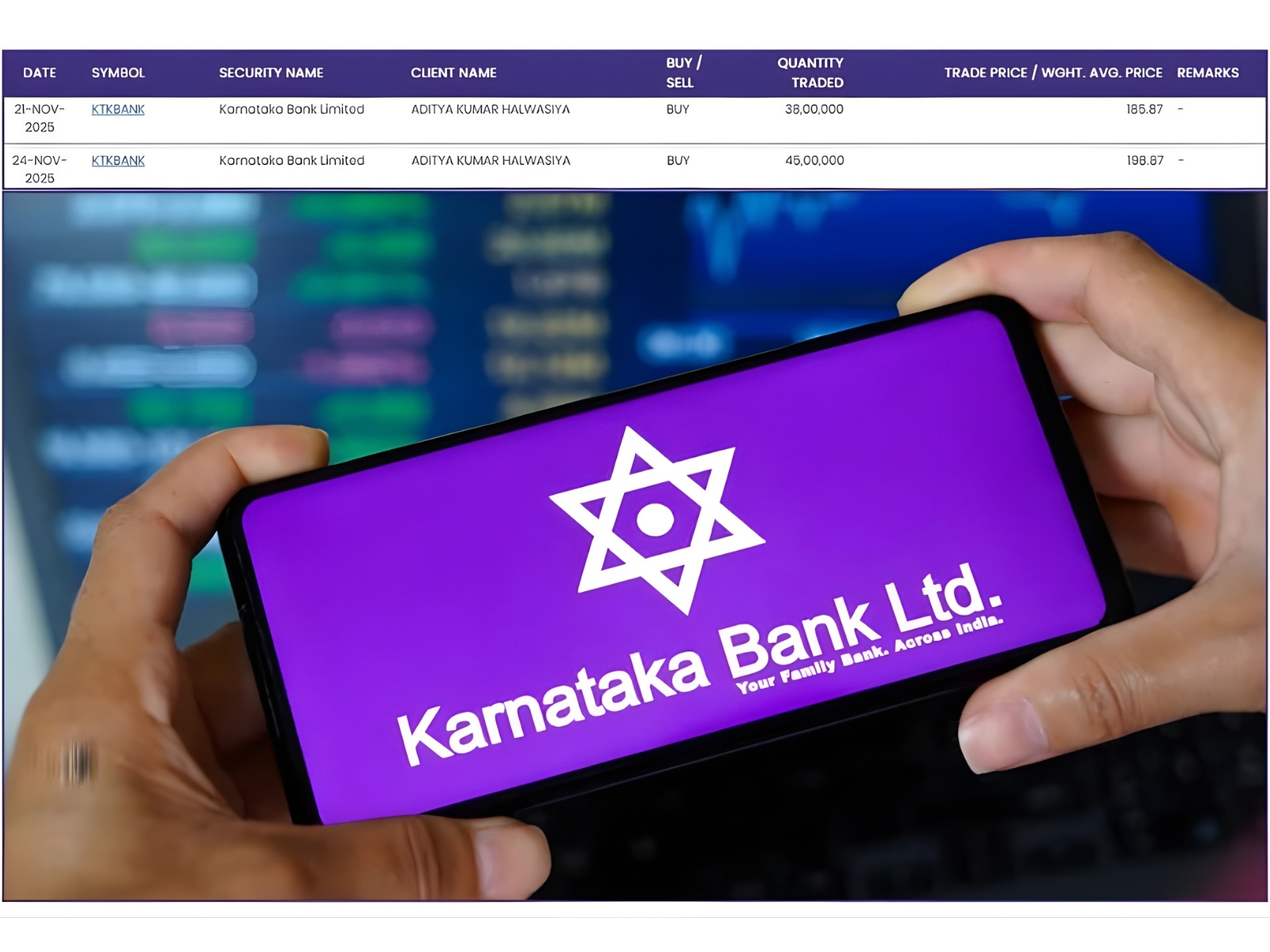 Halwasiya Adds Another 45 Lakh Shares To Karnataka Bank Stake, Signalling Serious Long-Term Entry