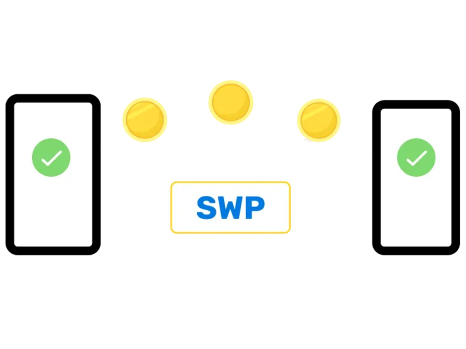 Using an SWP calculator for your finances