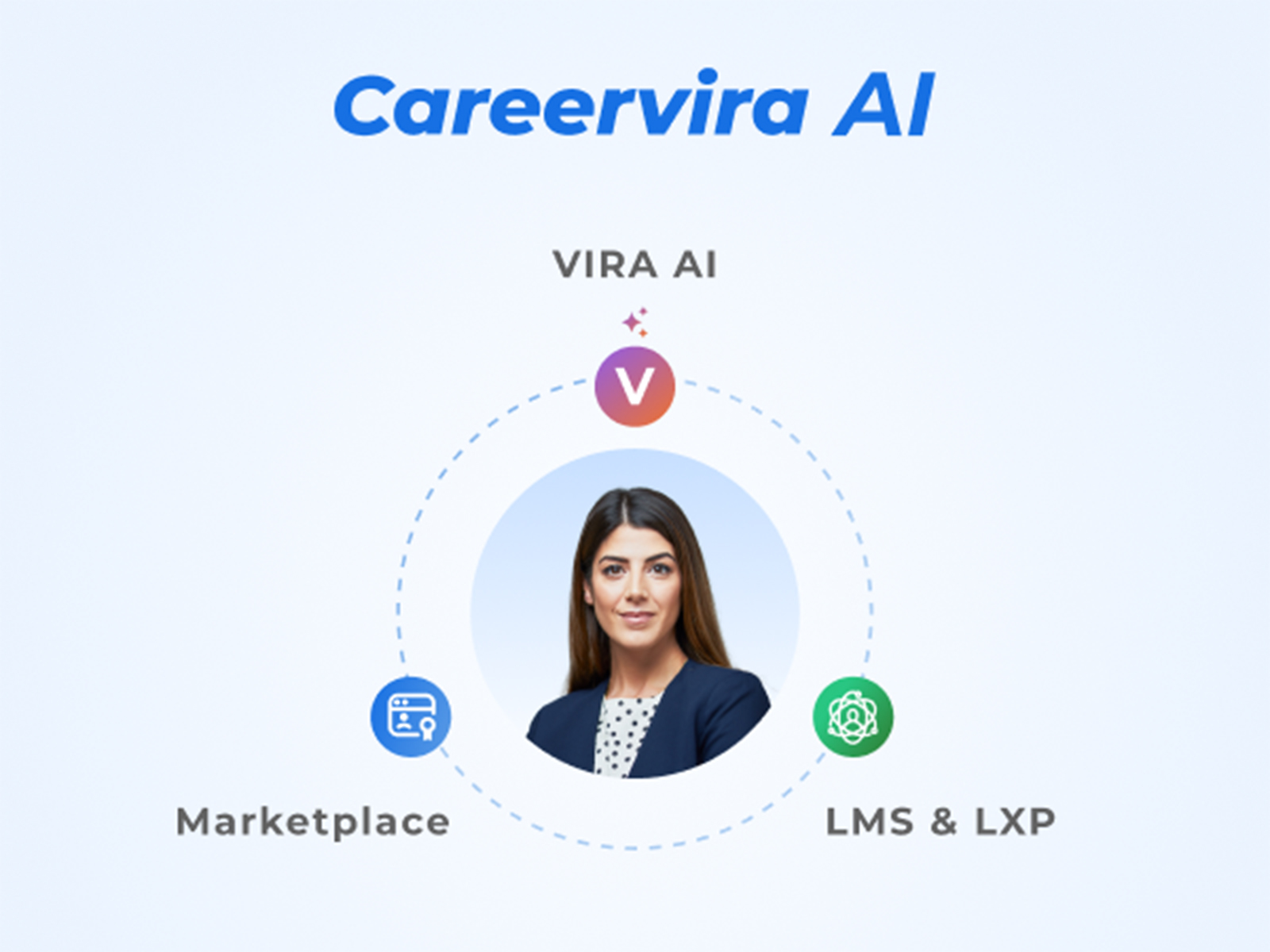 Careervira AI Ranks Among World's Top 10 LMS and LXP Platforms, Announces January 2026 Launch of HR-Focused AI Assistant and Agentic AI Suite