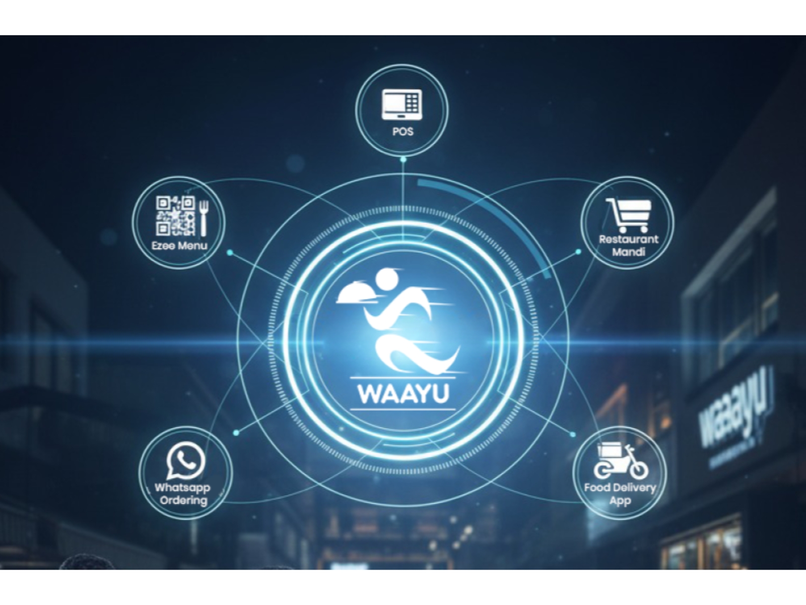 The Waayu Ecosystem: A Complete Restaurant Operating System