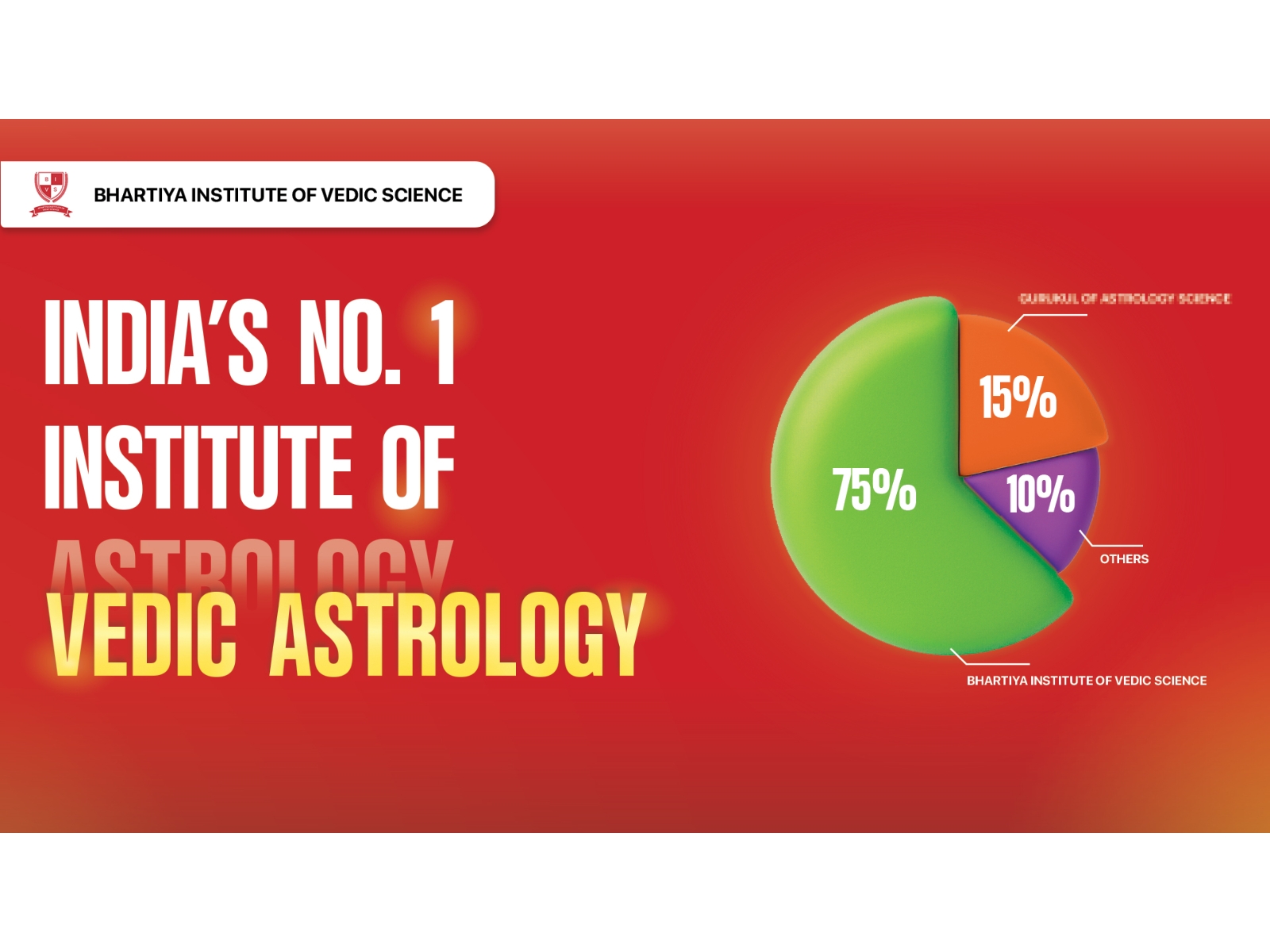 Bhartiya Institute of Vedic Science - best astrology institute offering authentic astrology courses since 2002