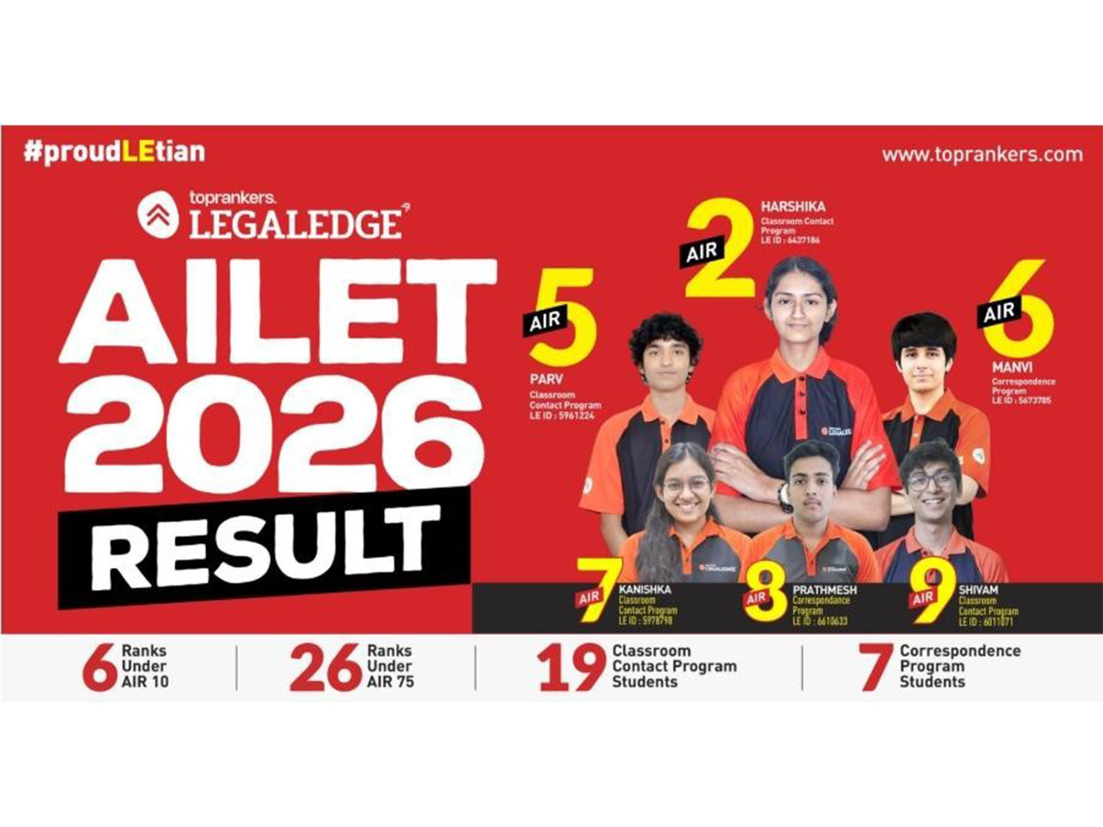LegalEdge Delivers Big in AILET 2026: 6 Ranks in Top 10 & 26 Ranks in Top 75