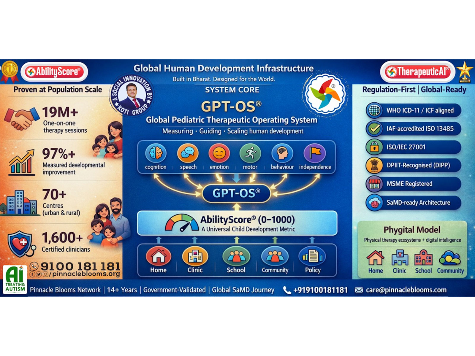 Global Healthcare Fund Offers $70 Million to Pinnacle Blooms Network to Scale - AI-Powered Child Development Operating System