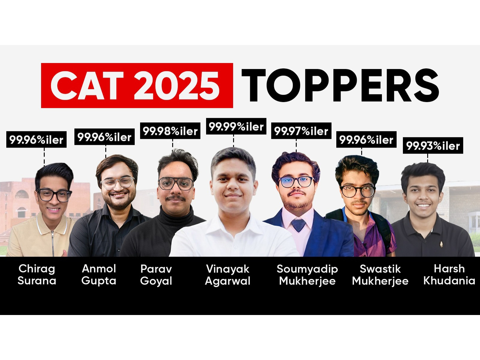 CAT Toppers List 2025: CAT 2025 Result, Check Topper's Name and Percentile Here