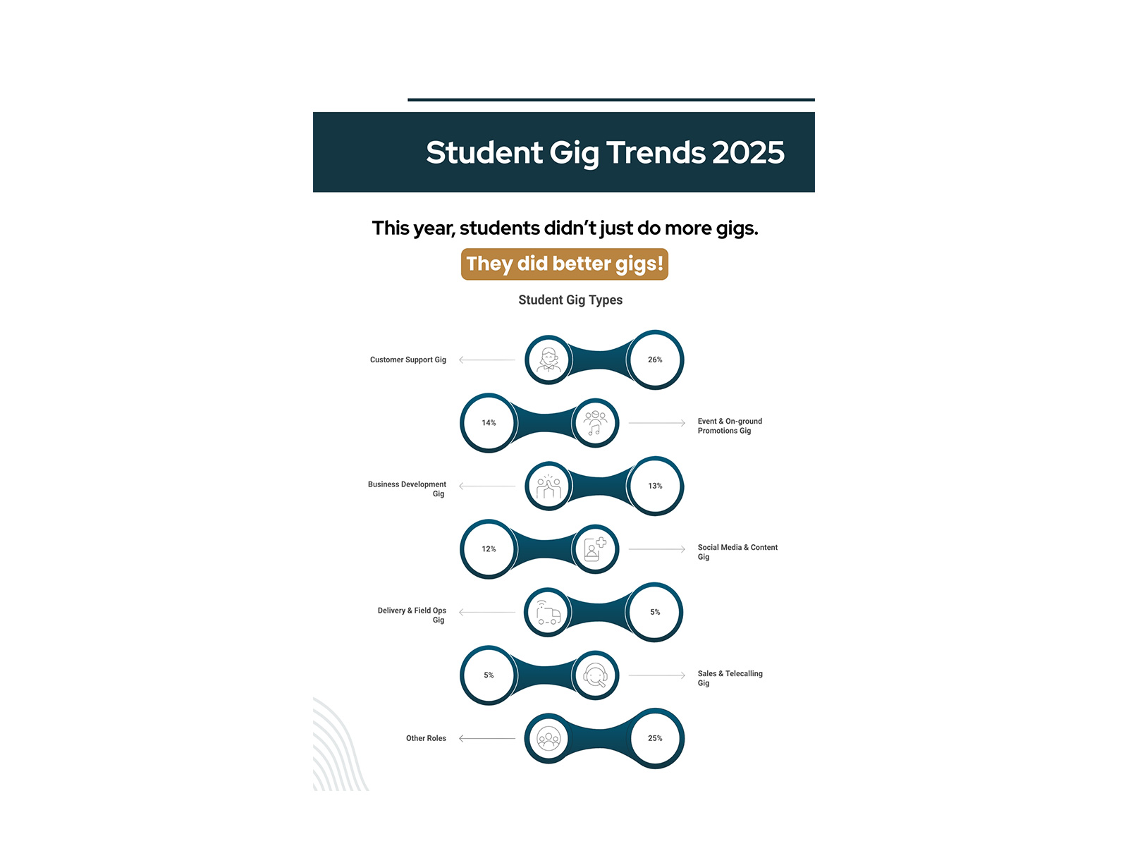 Student Gig Trends in 2025