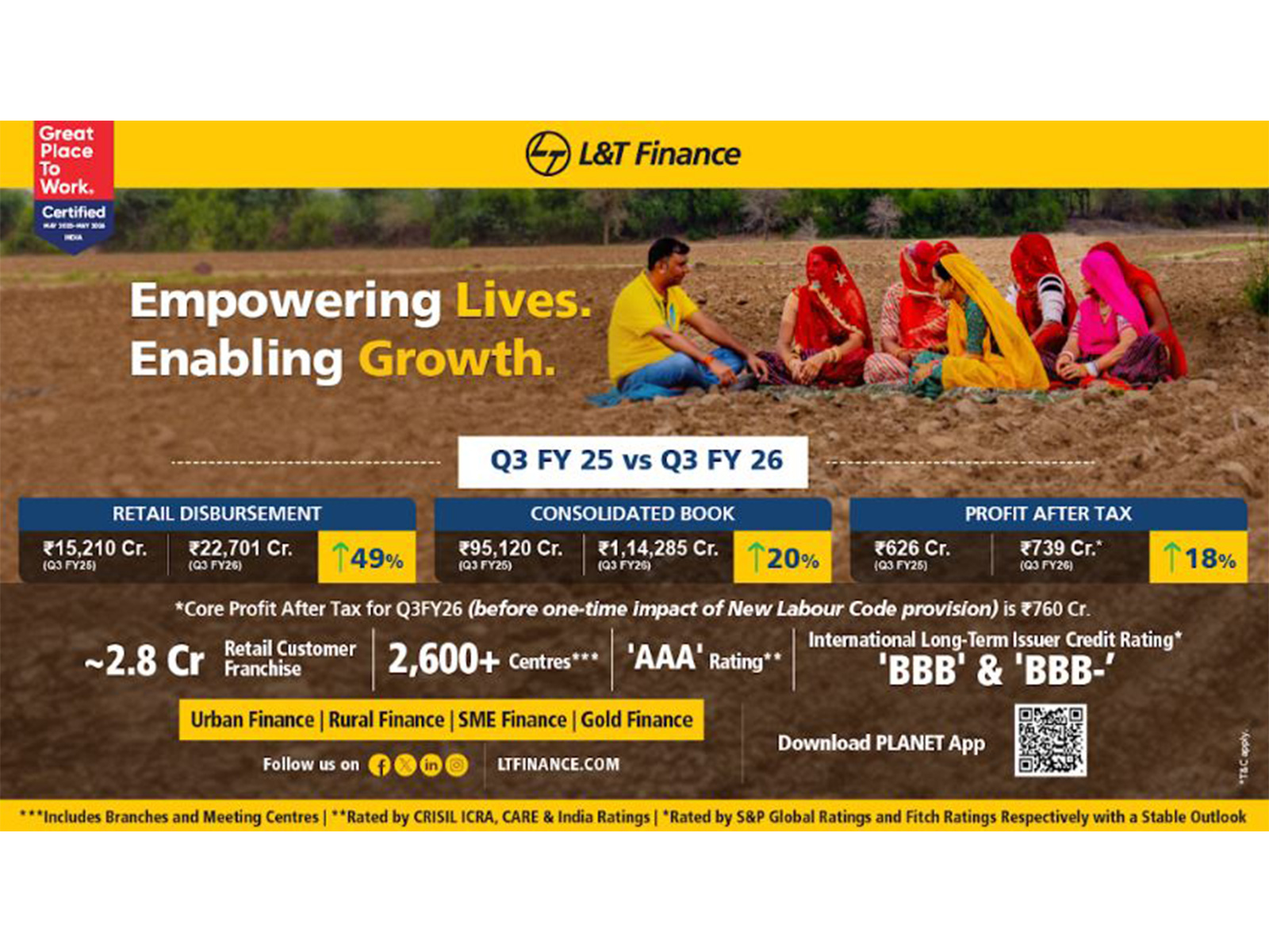 L&T Finance Records Highest Ever Core Profit After Tax of Rs. 760 Crore (before one-time impact of New Labour Code provision), up 21% Y-o-Y in Q3FY26