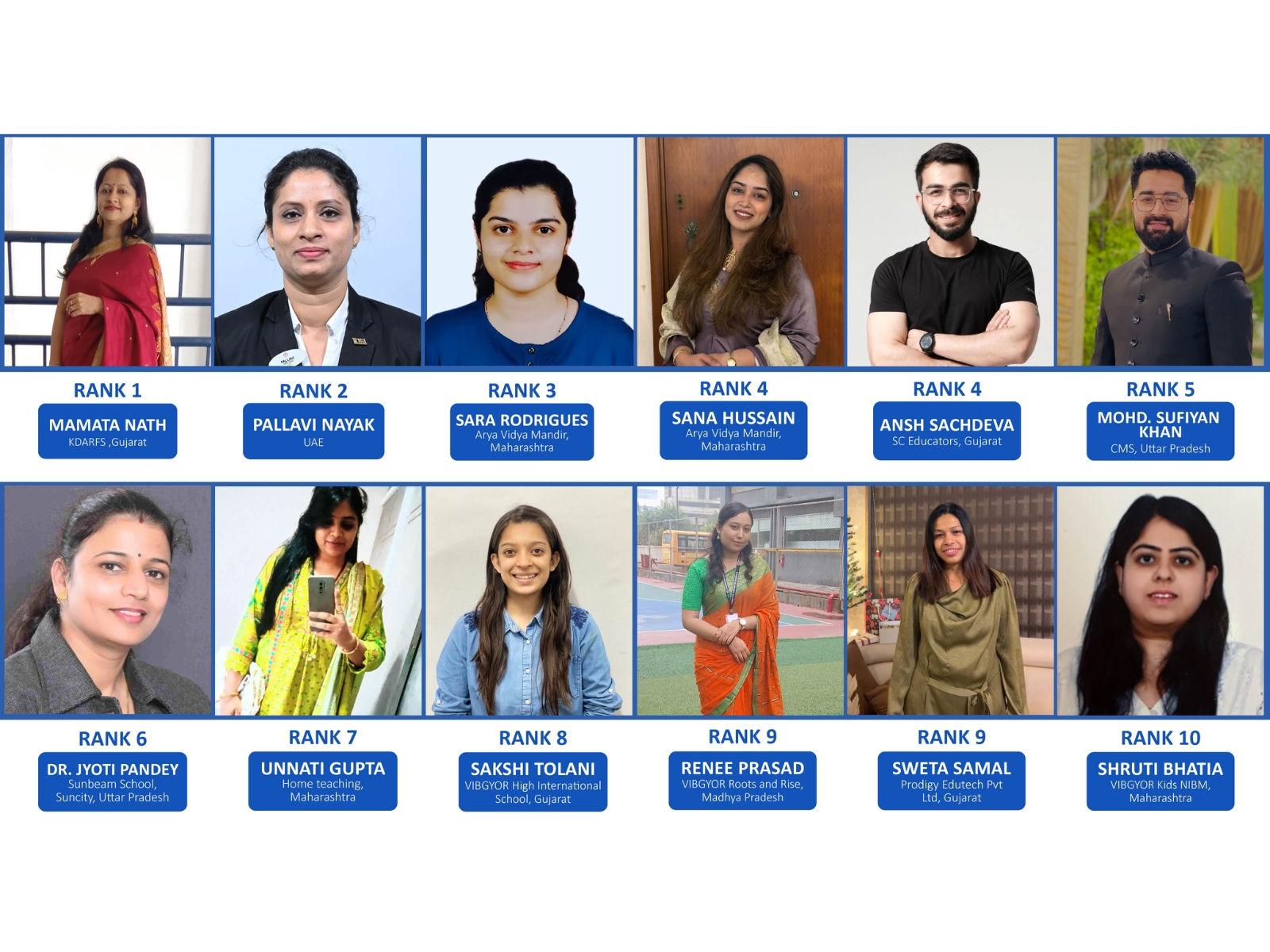 India Honours Its Finest Educators: II-TED's Global Teachers' Olympiad 2025 Announces Top Rank Holders