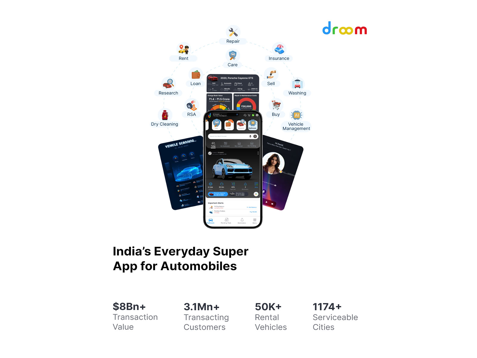 Droom Announces Transformational Leap: From Marketplace to India's AI-Powered Everyday Super App for Automobiles