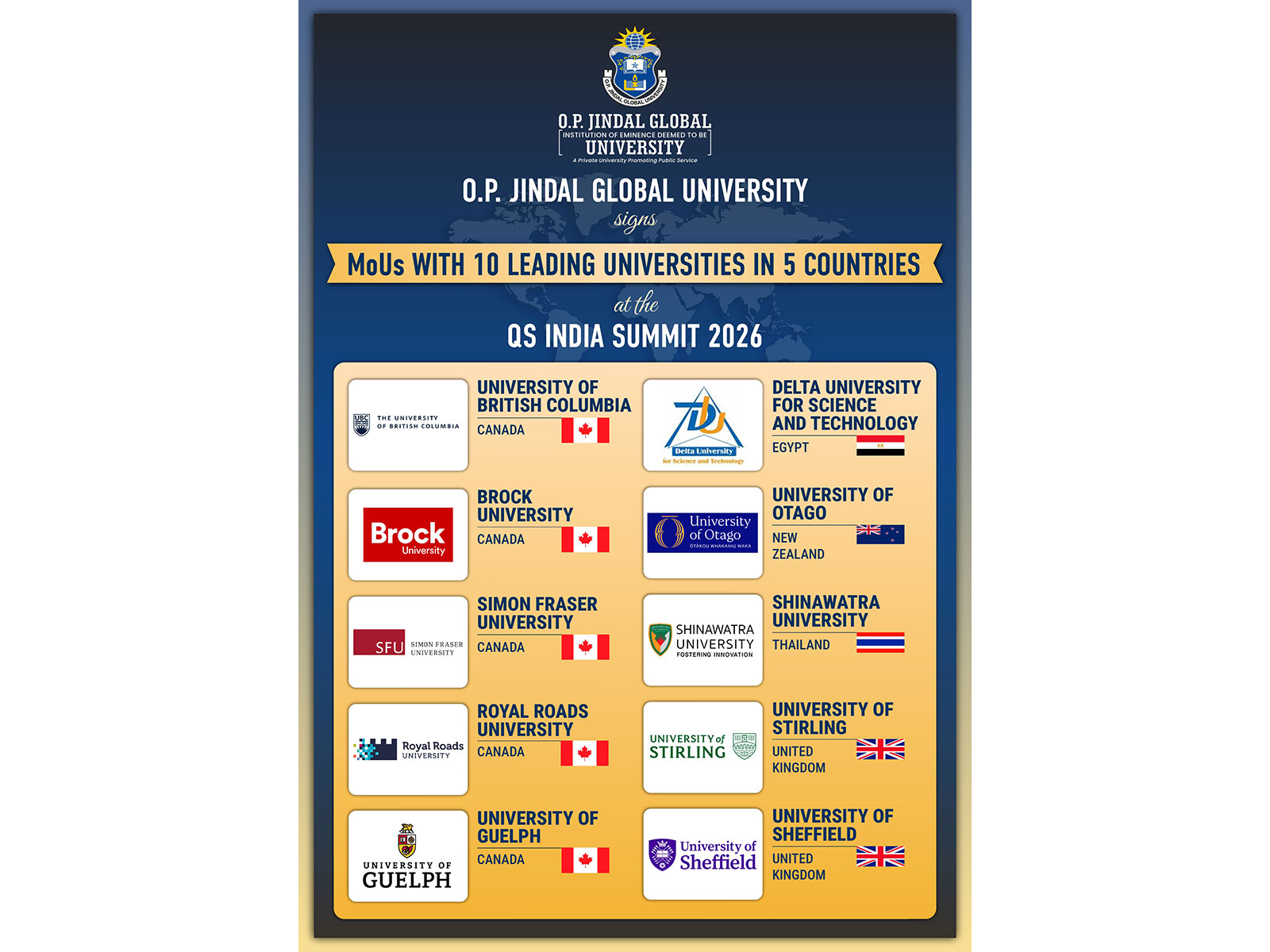 JGU Signs MoUs with 10 leading Universities in 5 Countries at the QS India Summit 