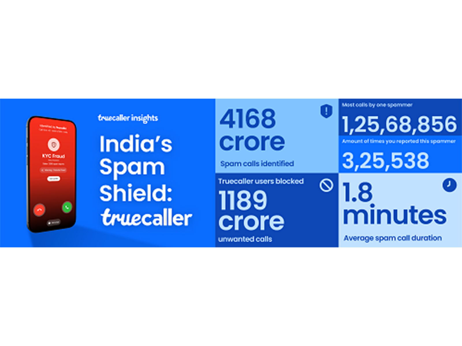 Truecaller India Insights Report 2025