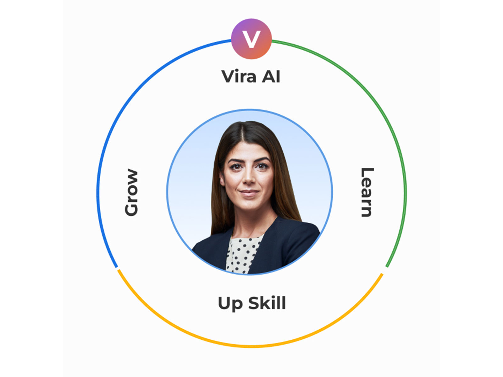 Careervira Launches Vira AI, the India's First Universal AI Orchestrator, Powering LMS, LXP, HRMS, and ATS Tools into a Unified AI Ecosystem