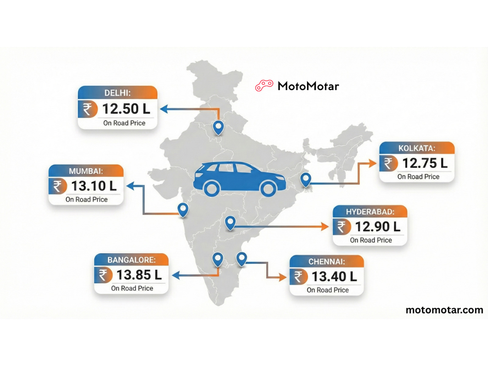 Why the Same Car Costs Differently Across Indian Cities: Understanding On-Road Pricing