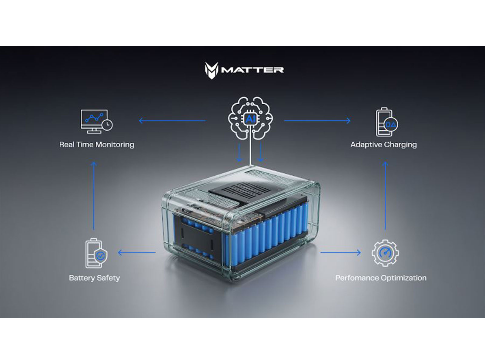 Matter partners with Iontra  Inc to integrate Iontra's battery intelligence and adaptive charging technology as one of the core layers of Matter's AI-Defined Vehicle (AIDV) platform