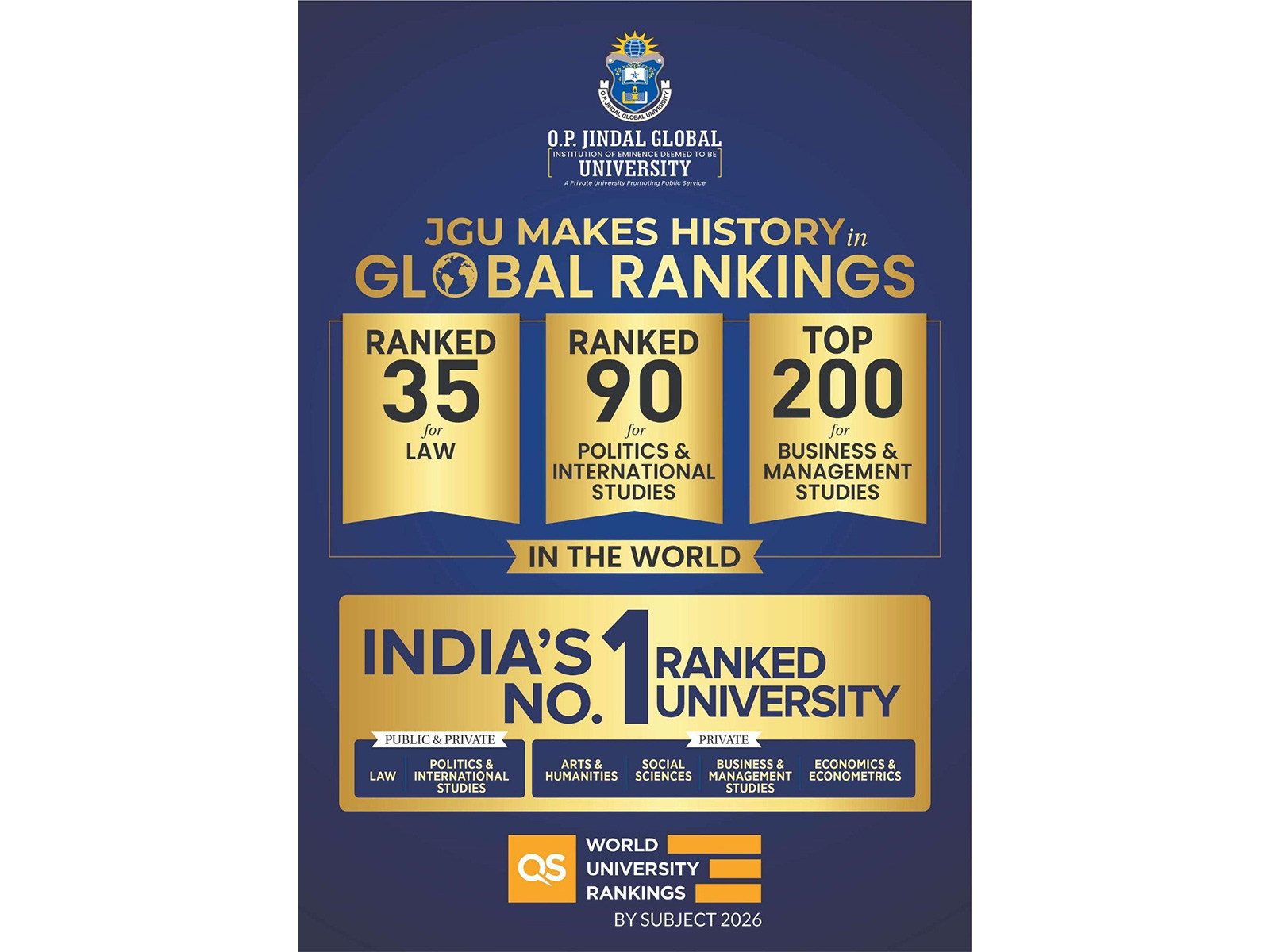 JGU Achieves Historic Higher Rankings in Law, IR & Business: QS World University Rankings By Subject 2026