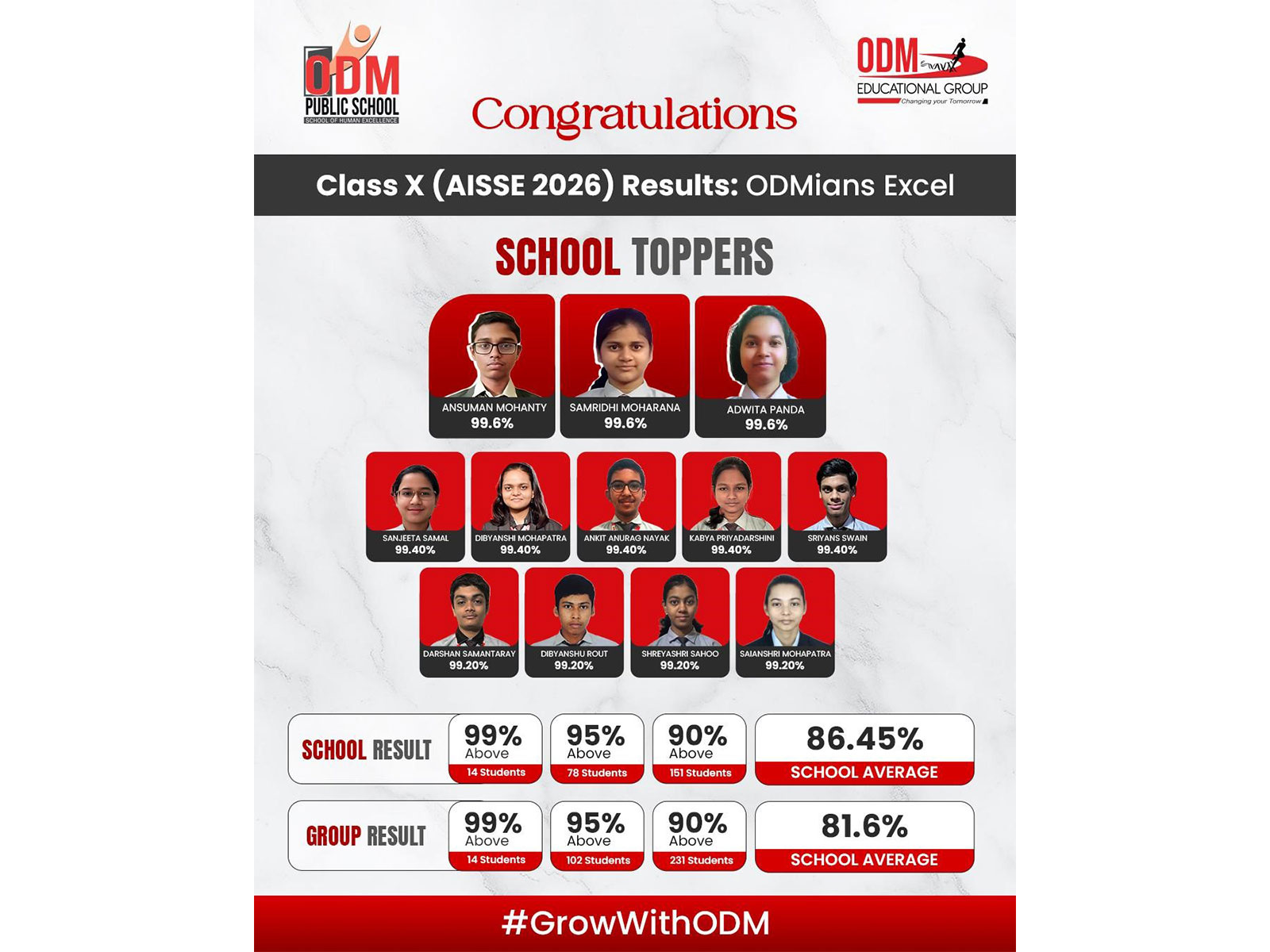 ODM Educational Group Records 100 Percent Pass Rate Across 685 Students in CBSE Class X 2026
