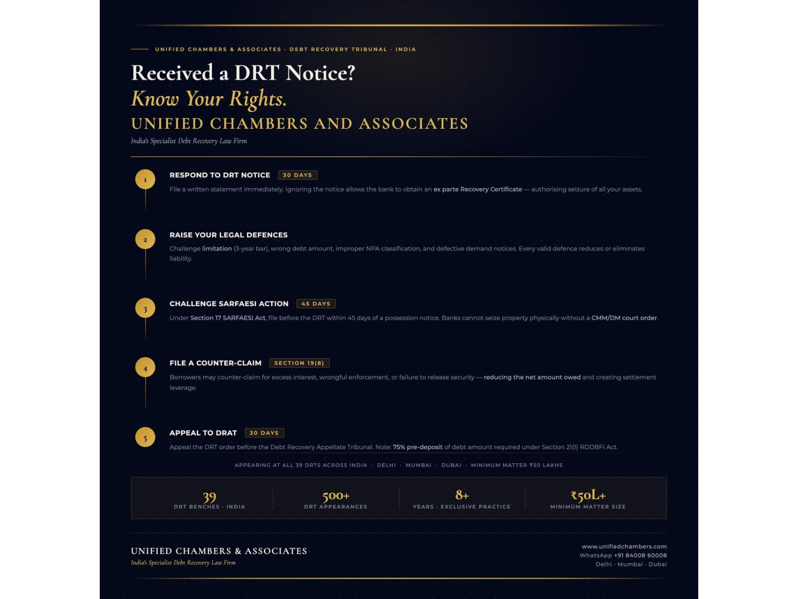 Received a DRT Notice? Know Your Legal Rights and Defences Under India's Debt Recovery Law