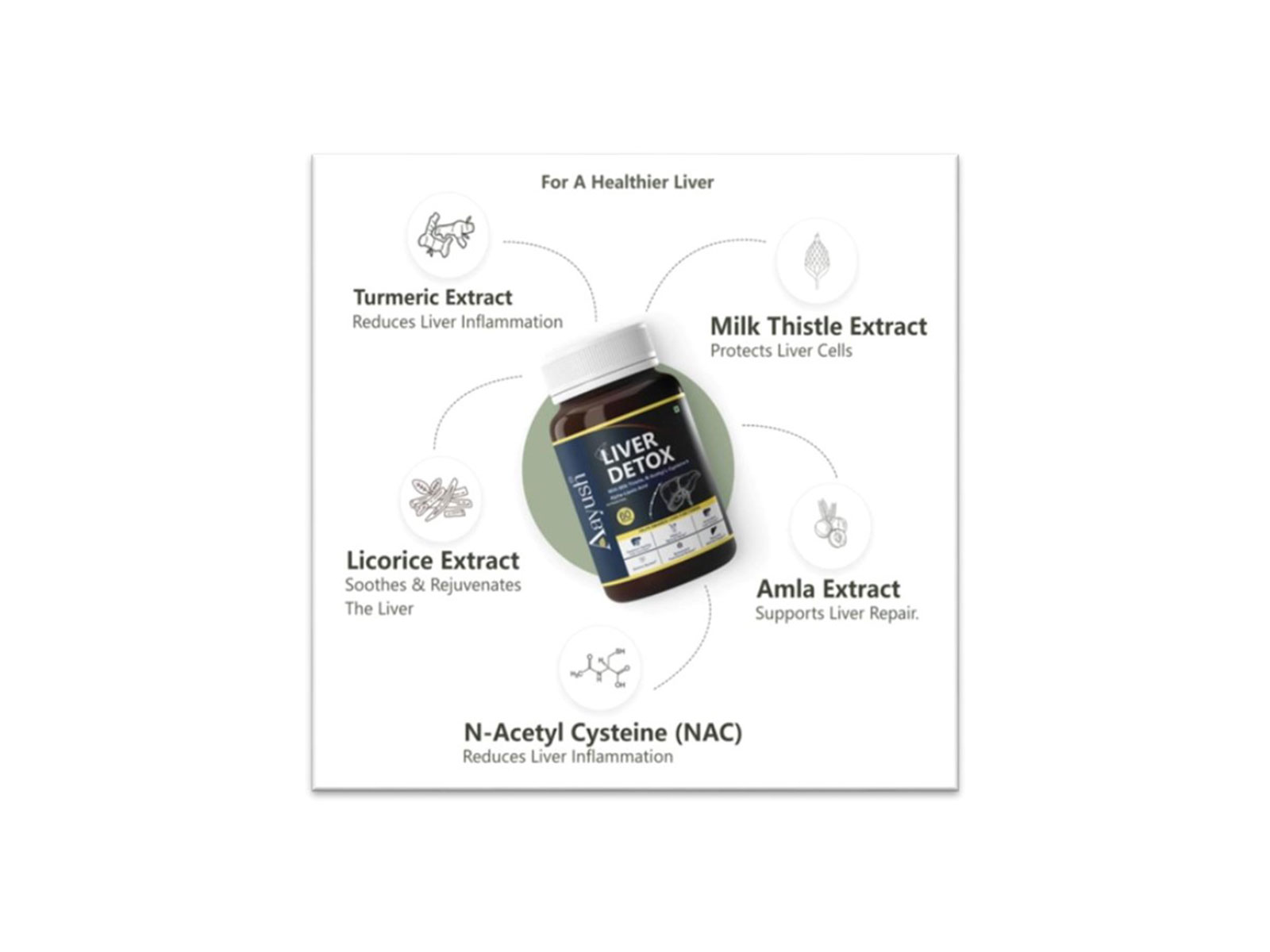 Launch aligns with rising fatty liver prevalence and a rapidly expanding nutraceutical market, reinforcing the Company's strategy to build condition-led preventive healthcare categories