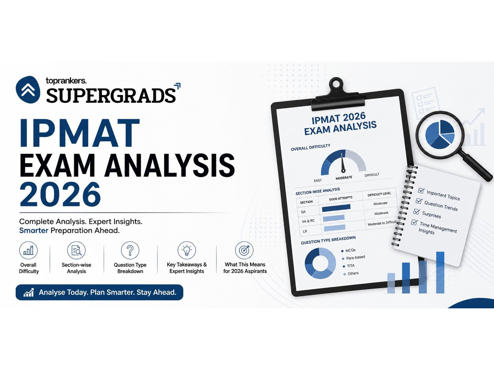 Exam held in single slot on May 4; experts call paper [Easy/Moderate/Tough]