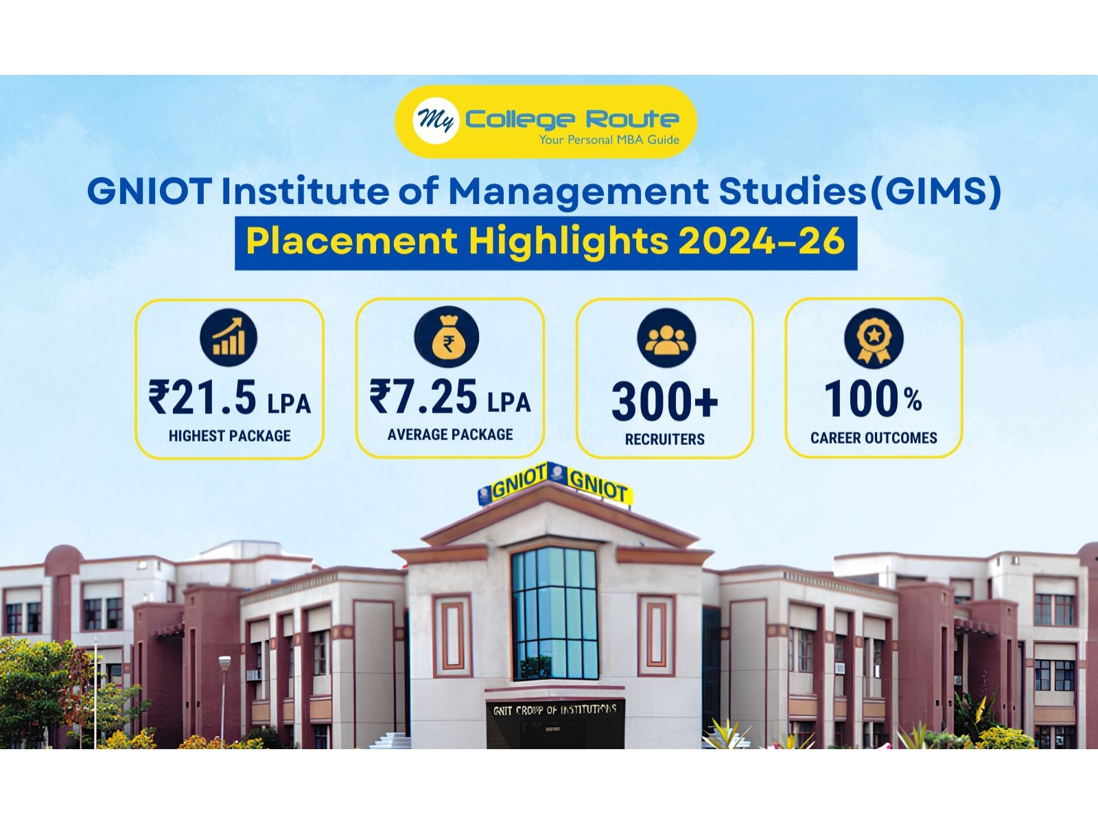 Transforming Potential into Performance: Placement Success of PGDM Batch 2024-26 at GIMS