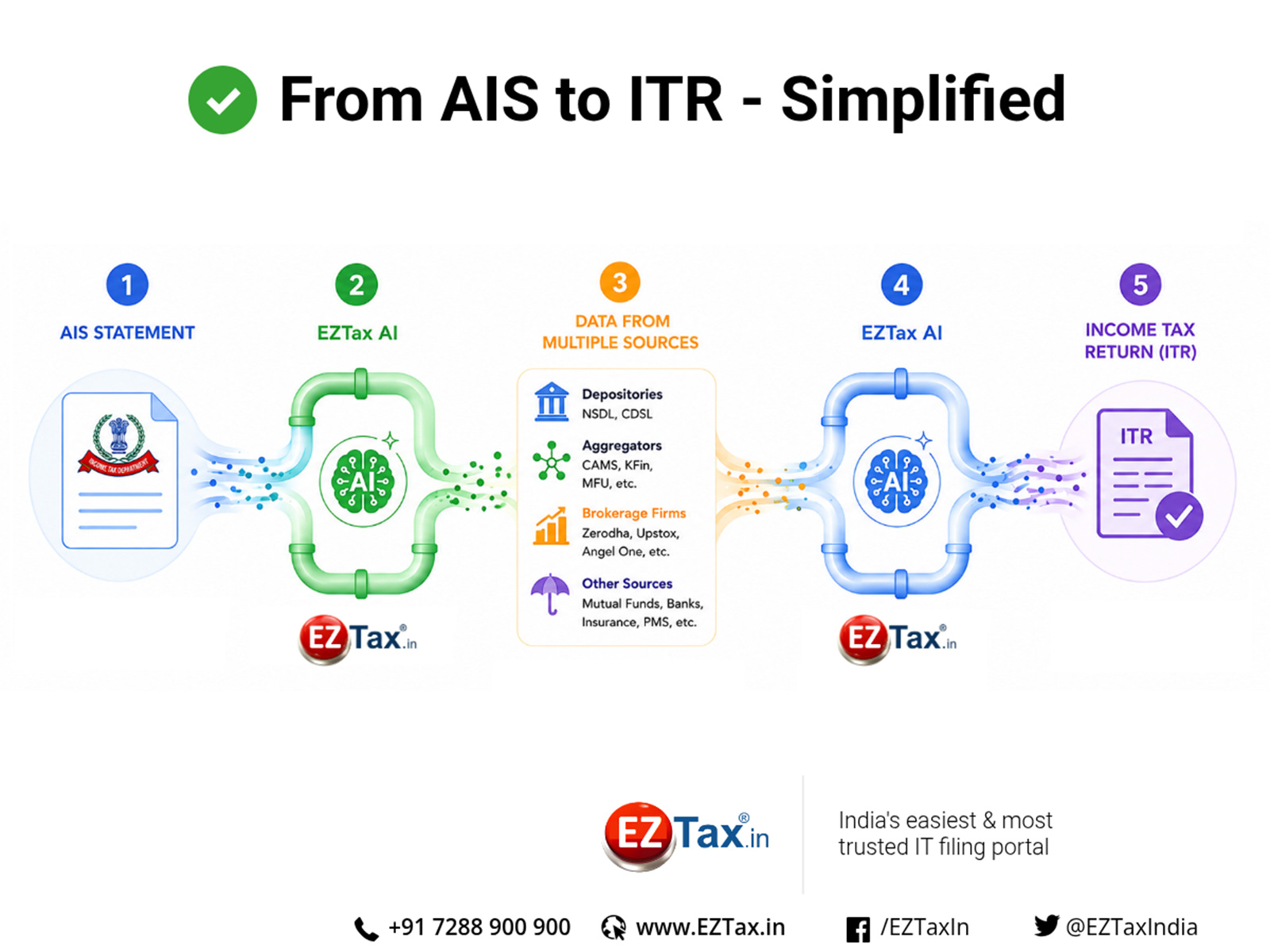 AI-Based AIS Reconciliation for AY 2026-27 Income Tax Filing