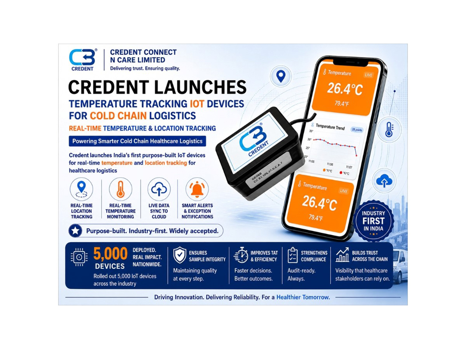 Company deploys 5,000+ IoT-enabled devices across India's diagnostics network for real-time temperature monitoring and healthcare-grade compliance
