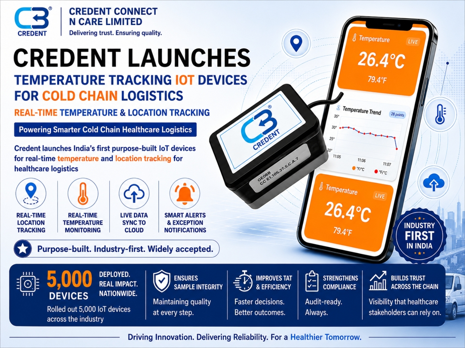 Company deploys 5,000+ IoT-enabled devices across India's diagnostics network for real-time temperature monitoring and healthcare-grade compliance