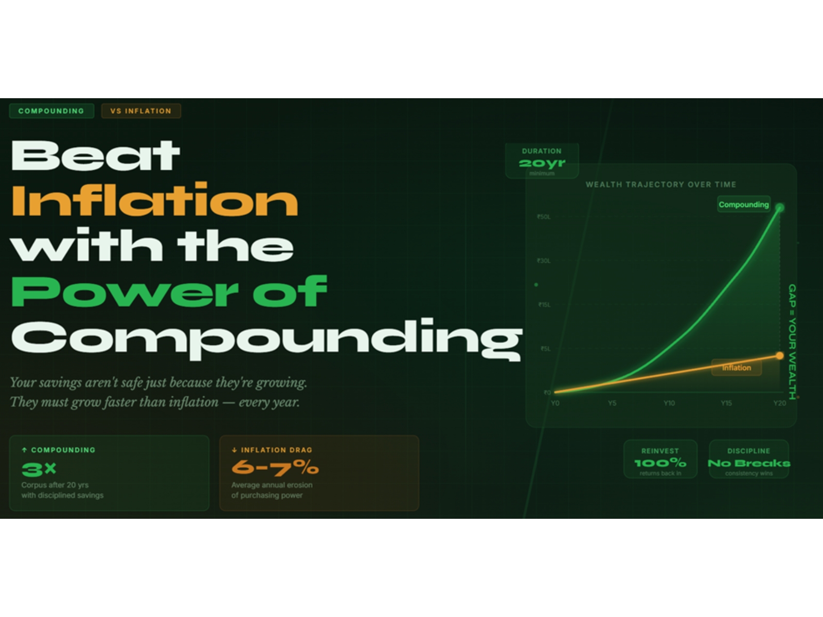 How to Protect Your Savings from Inflation: The Power of Compounding Explained