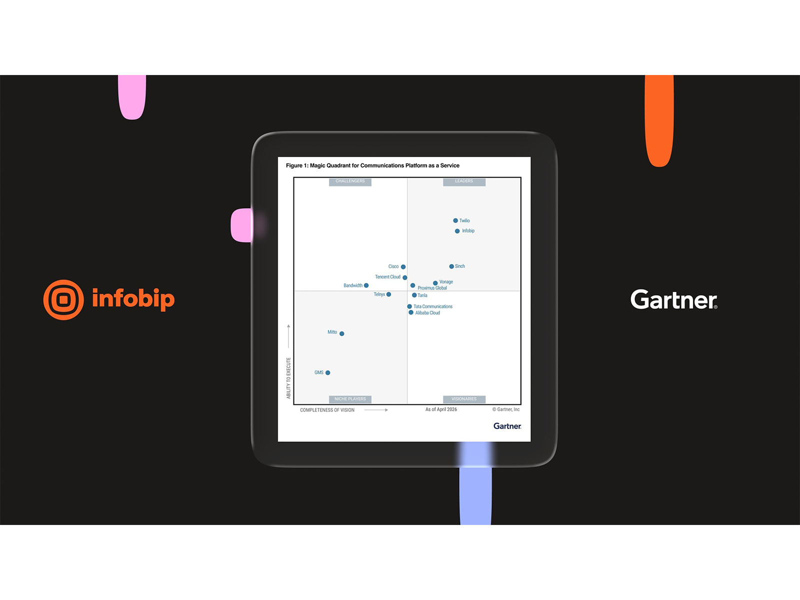 Consistently recognised: Infobip named a Leader in Gartner® Magic Quadrant™ for CPaaS again