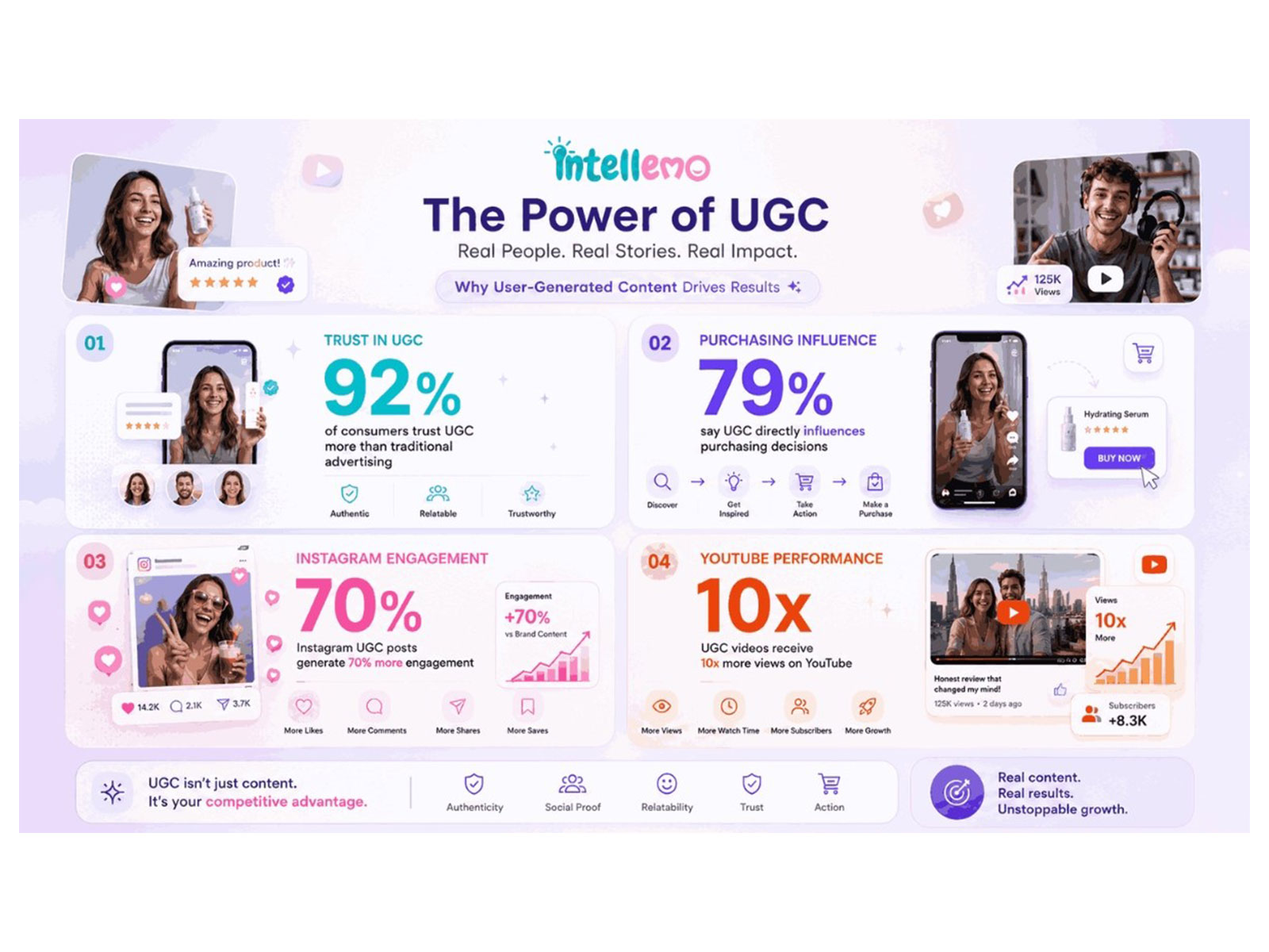 AI UGC Video Market to Hit Rs 6.31 Lakh Crore in 2025, Surpass Rs 35.69 Lakh Crore by 2031