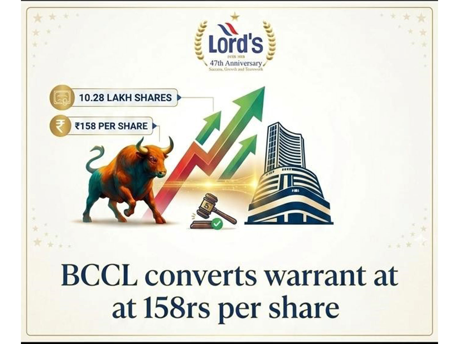 Lord's Mark Industries Ltd Confirms shares Conversion Entitlement of 10.28 Lakh Shares at ₹158 Per Share