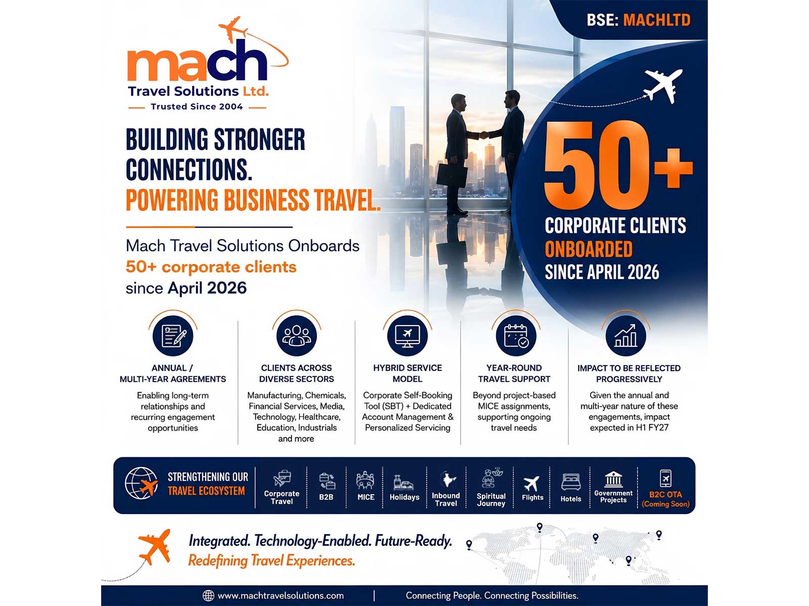 Mach Corporate Portfolio