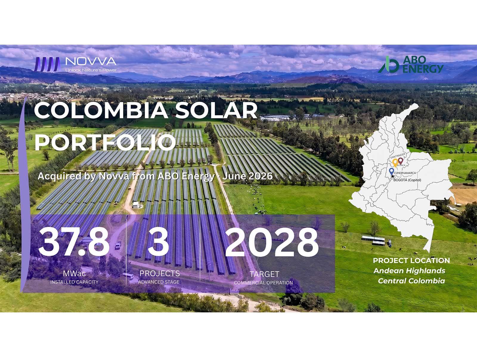 NOVVA Group acquires Colombian solar portfolio from ABO Energy, strengthening Latin American platform