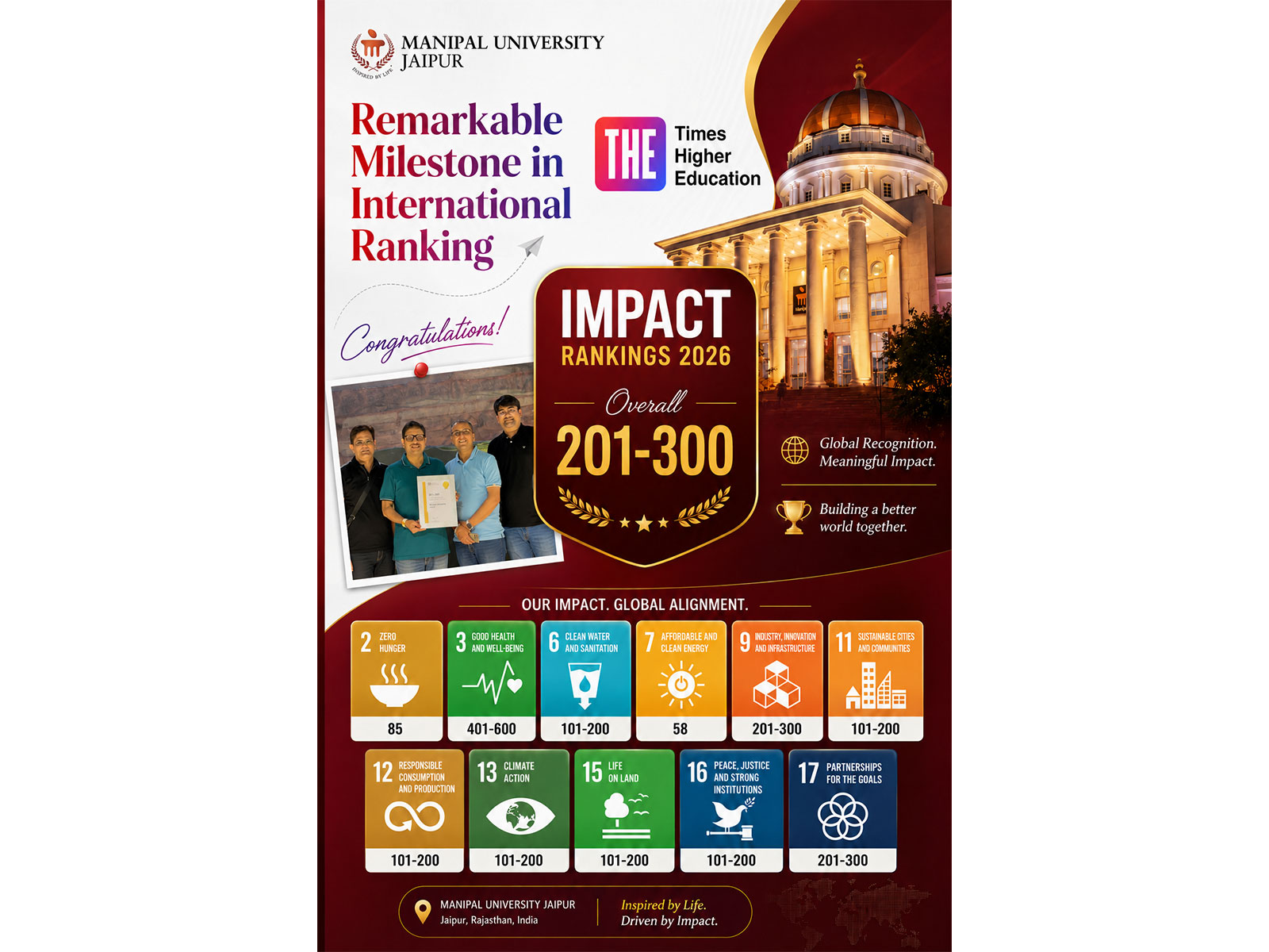 Manipal University Jaipur's position in Times Higher Education - THE Impact Rankings 2026