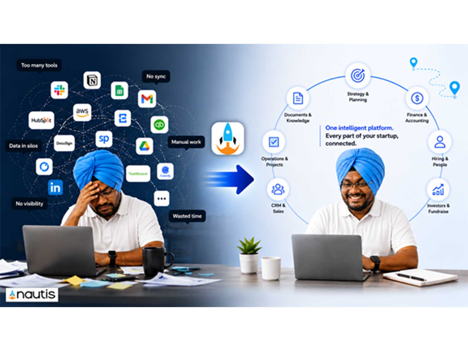 Nautis Launches AI-Native Startup Operating System, Introducing a New Software Category Designed to Replace Fragmented Startup Software