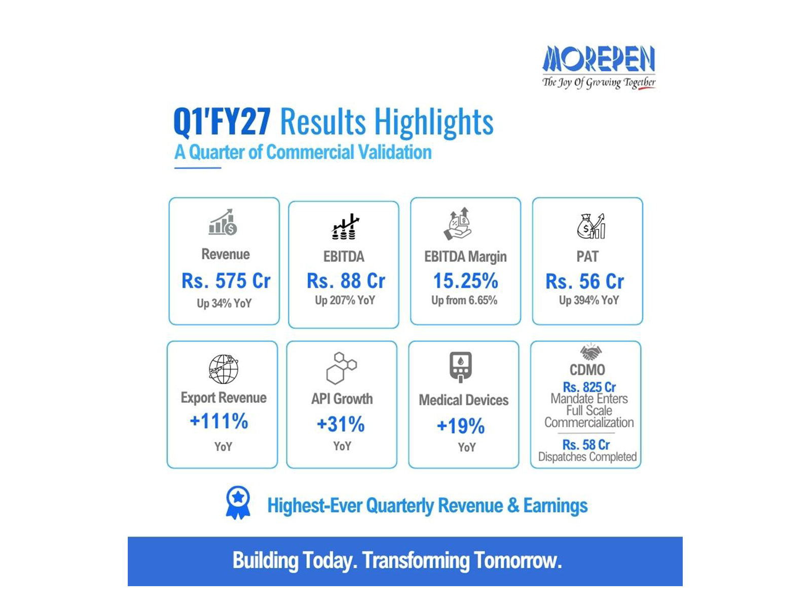 Morepen Q1FY27 Results Highlights